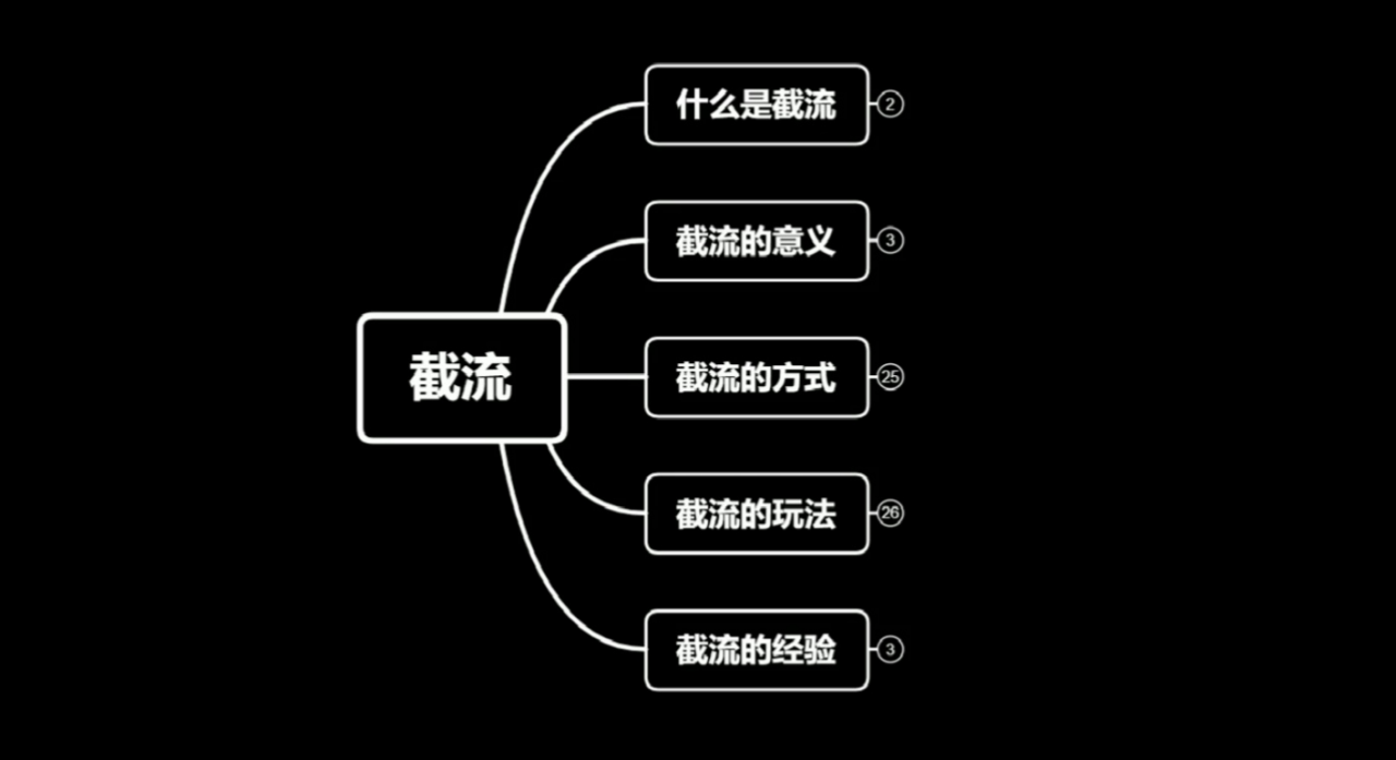 蚊子团队实战引流:长期有效的截流技术+百度被动引流系统2.0-第一资源库
