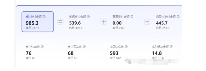 最新小红书虚拟电商项目，不刷单，不推广，单店一天三四百-第一资源库